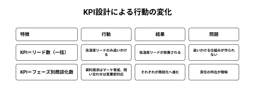 b2b-funnel-kpi-inquiry-vs-document-request_02