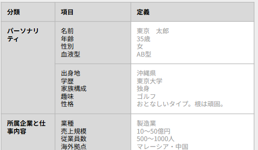 バイヤーペルソナの例