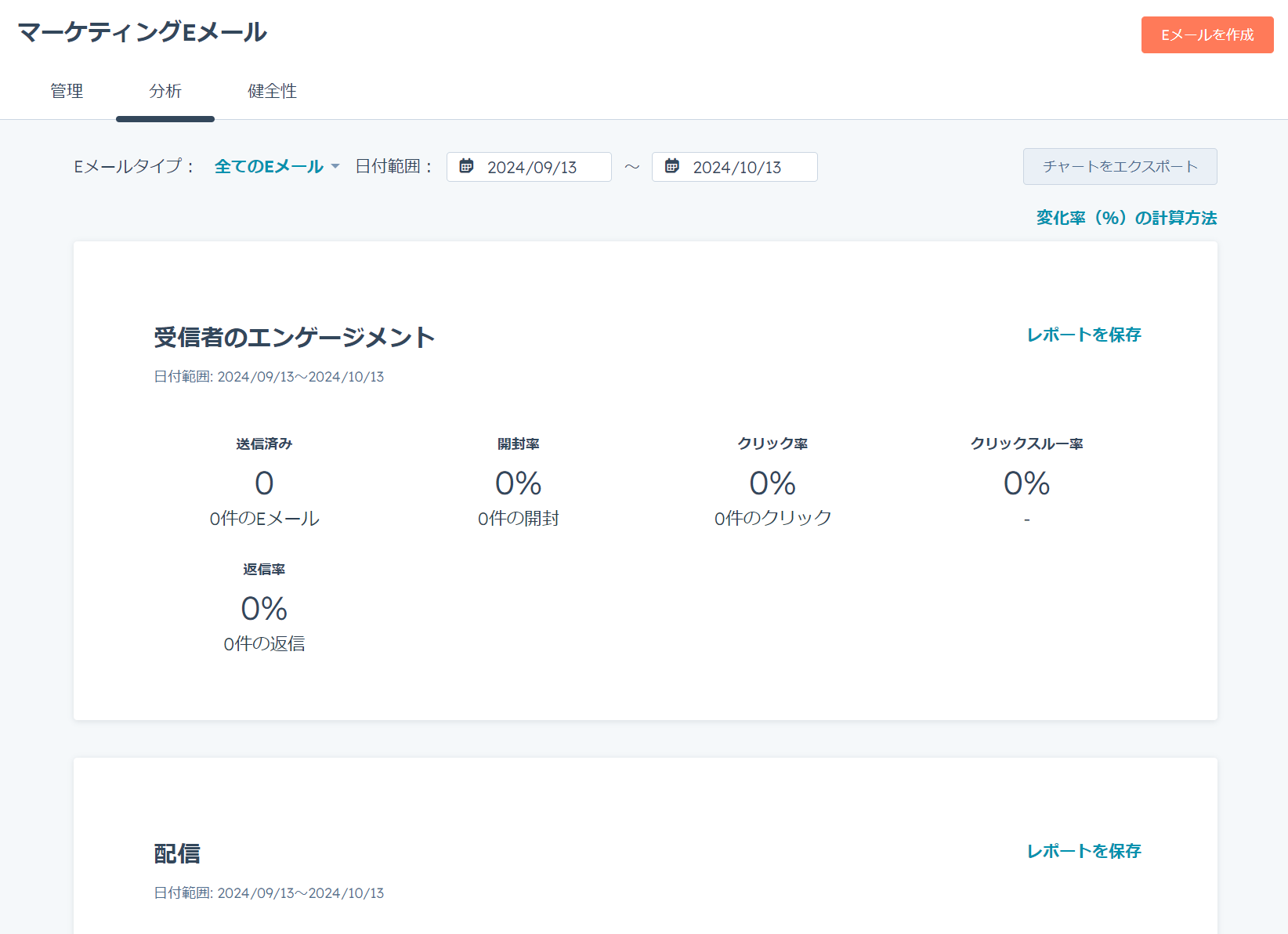 Eメールレポート