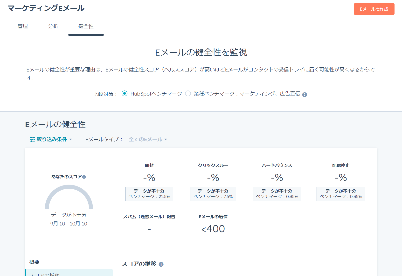 Eメールの健全性