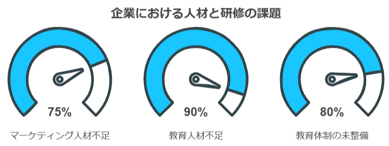 BtoBマーケターの人材と研修の課題