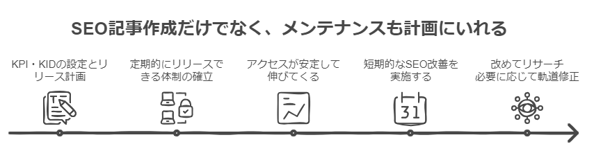 img-seo-checklist-2024-mailstone