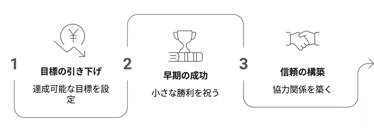 ma-reason-for-not-using01-2